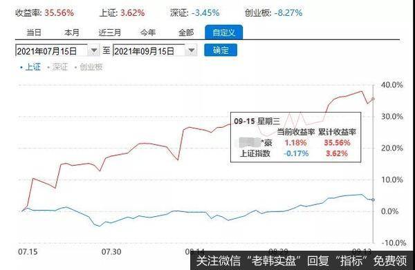 游资不朽哥：今天吃了一个15CM！