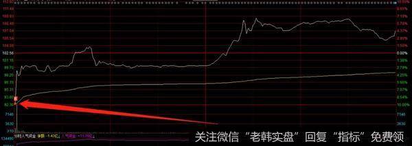 游资不朽哥：今天吃了一个15CM