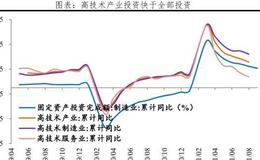 任泽平股市最新相关消息：全面解读8月经济金融数据