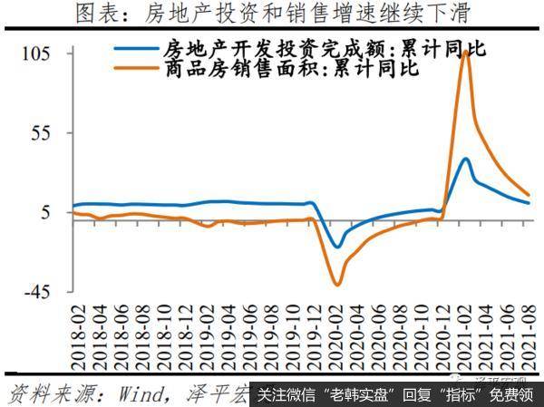 任泽平股市最新相关消息：全面解读8月经济金融数据3