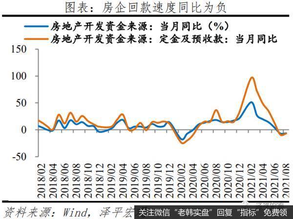 任泽平股市最新相关消息：全面解读8月经济金融数据4