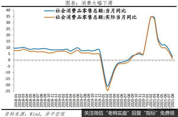 任泽平股市最新相关消息：全面解读8月经济金融数据8