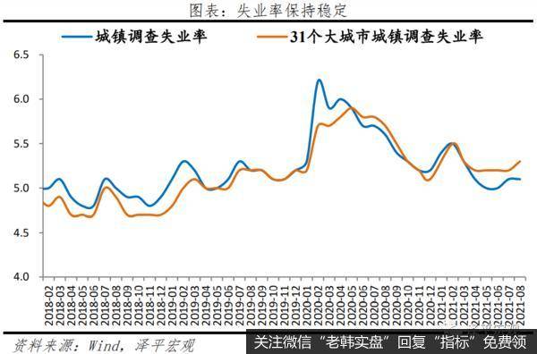 任泽平股市最新相关消息：全面解读8月经济金融数据9