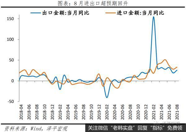 任泽平股市最新相关消息：全面解读8月经济金融数据10