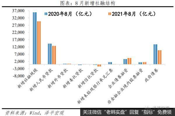 任泽平股市最新相关消息：全面解读8月经济金融数据12