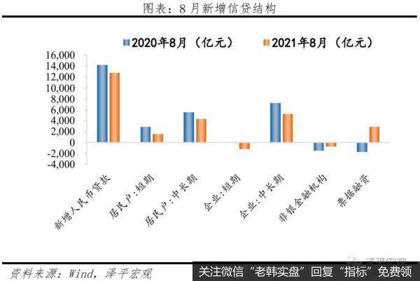 任泽平股市最新相关消息：全面解读8月经济金融数据13