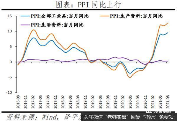 任泽平股市最新相关消息：全面解读8月经济金融数据14