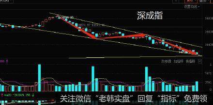 周五会否企稳或反弹迎中秋？2021-09-16