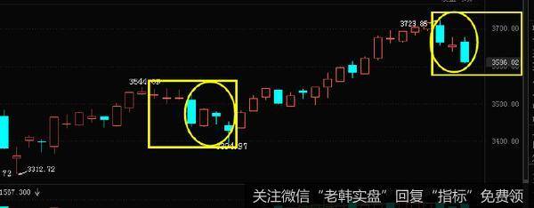 [李正金谈股]