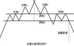 水皮：「谈股论金」挂牛头卖熊肉