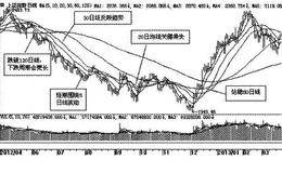 利用均线系统做波段：认识均线有套路