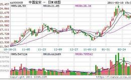 管清友：理解“住有所居”的深意