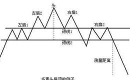 淘气天尊：消化港美股大跌影响后，市场或将站稳3600点！ 