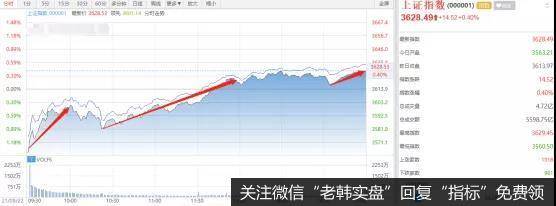 猎豹实盘：超级逆转！大行情是不是要来了？