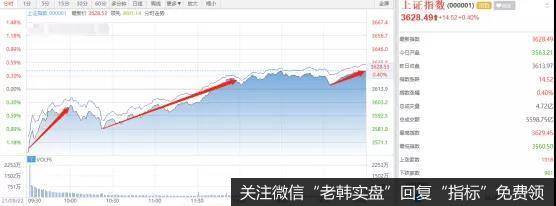 猎豹实盘：超级逆转！大行情是不是要来了？