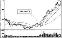 如何利用均线系统做波段：均线发散