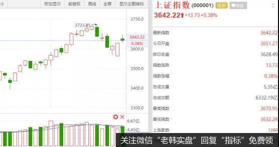 猎豹实盘:虚晃一枪!指数为啥涨不动?
