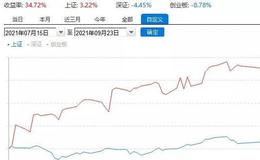 游资不朽哥：国庆潜伏方向