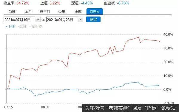 游资不朽哥：国庆潜伏方向