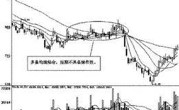 如何利用均线系统做波段：均线粘合