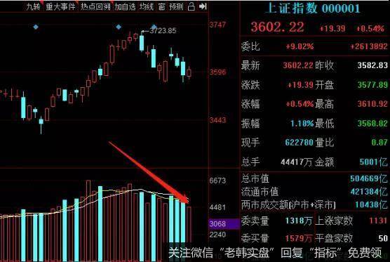 猎豹实盘：大缩量！行情是不是要凉凉了？