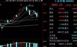 [李大霄最新股市评论]等，变盘！