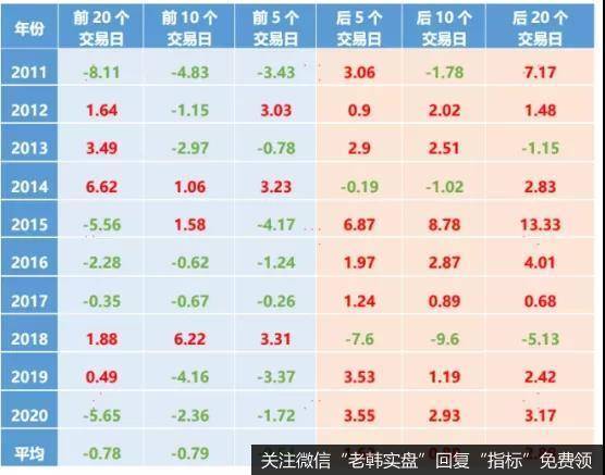 通知！明天盯紧它，守不住就危险了