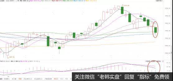 [<a href='/lidaxiao/372915.html'>李大霄最新</a>股市评论]