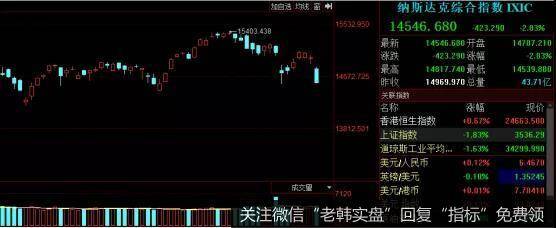 猎豹实盘：又大跌！慌不慌？