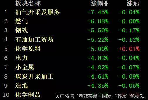 猎豹实盘：又大跌！慌不慌