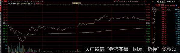 游资不朽哥:90%下跌