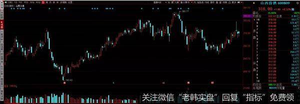 游资不朽哥:90%下跌1