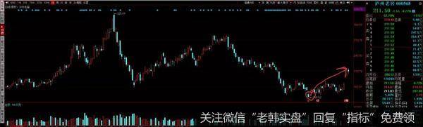 游资不朽哥:90%下跌2