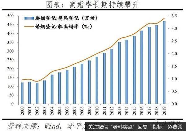 任泽平<a href='/niuwenxin/373086.html'>股市</a>最新相关消息：2021年中国婚姻报告1