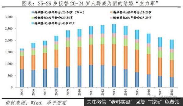 任泽平股市最新相关消息：2021年中国婚姻报告2