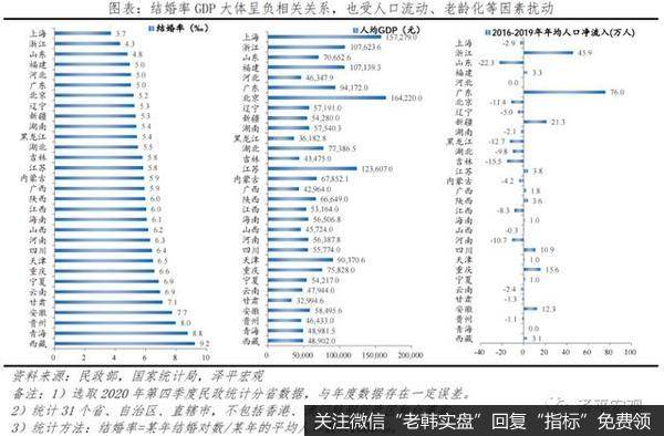 任泽平股市最新相关消息：2021年中国婚姻报告3