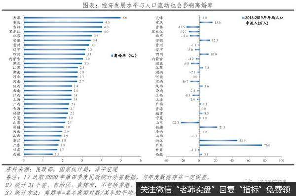 任泽平股市最新相关消息：2021年中国婚姻报告4