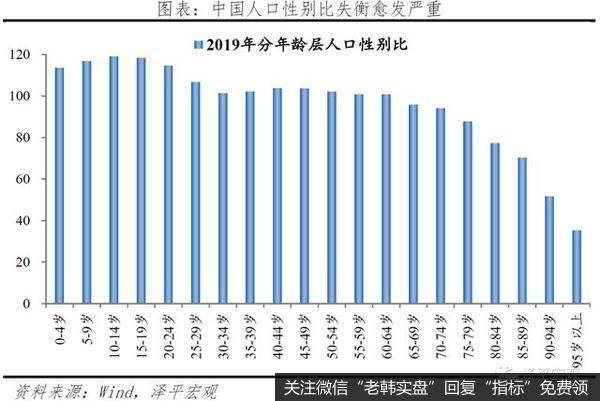 任泽平股市最新相关消息：2021年中国婚姻报告8