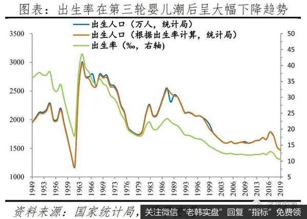 任泽平股市最新相关消息：2021年中国婚姻报告10