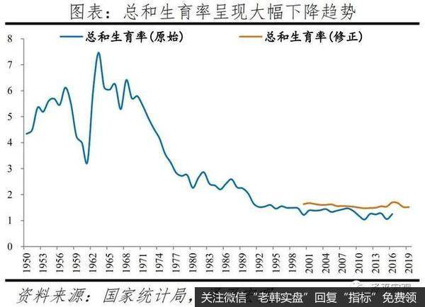 任泽平股市最新相关消息：2021年中国婚姻报告11