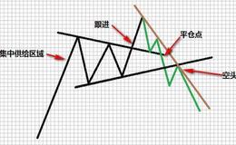 王亚伟：旗下千合投资注销？真相来了