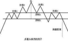 <em>缠论</em>解盘：耐心等新的止跌信号！