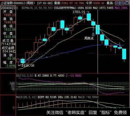 KDJ的特殊分析方法