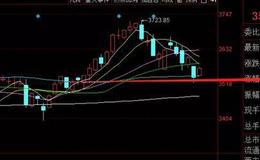 [李大霄最新股市评论]刚刚传来两个大消息！！