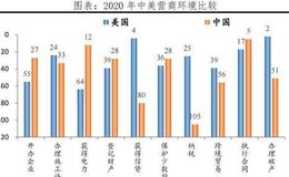 任泽平股市最新相关消息：是该启动“新”一轮基建了（10.08）