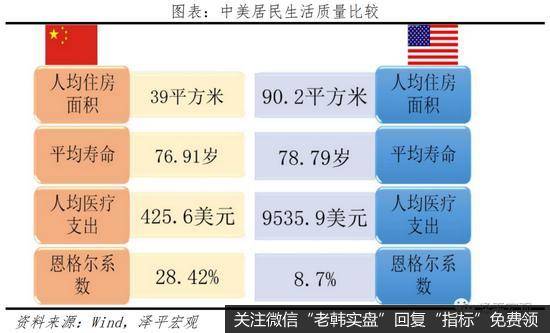 任泽平股市最新相关消息：是该启动“新”一轮基建了（10