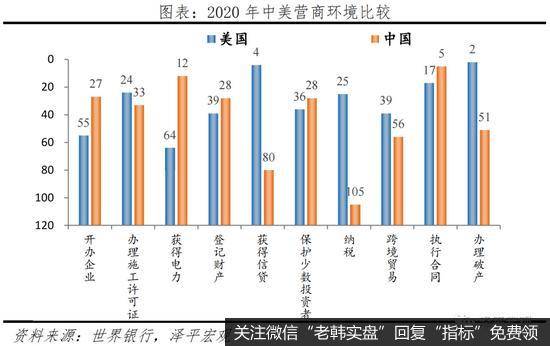 任泽平股市最新相关消息：是该启动“新”一轮基建了（10