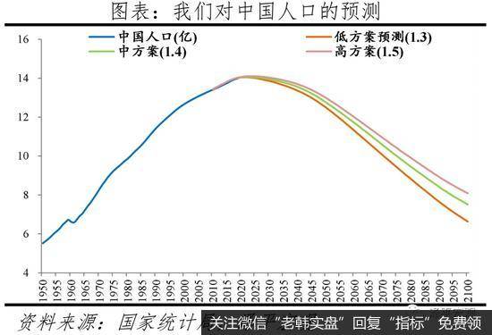 任泽平股市最新相关消息：是该启动“新”一轮基建了（10