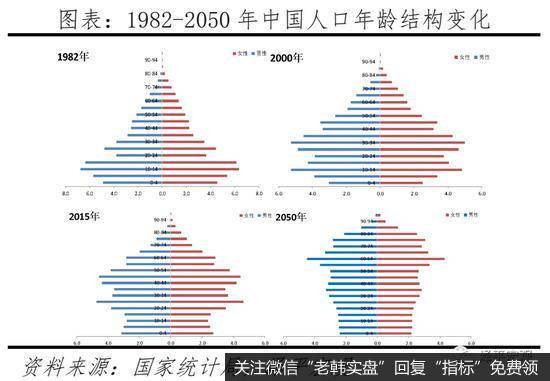 任泽平股市最新相关消息：是该启动“新”一轮基建了（10