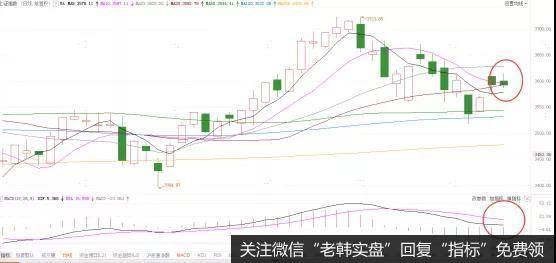 注意！明天务必盯紧这一关键点位！